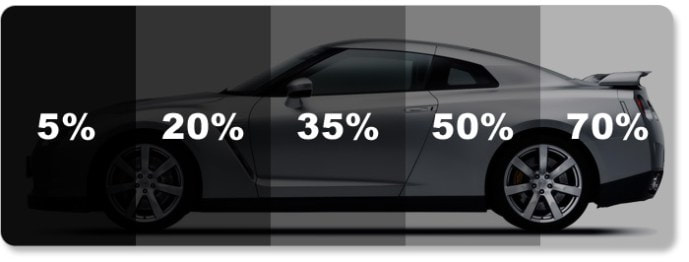 Picture of percentages of tint with a car in the background